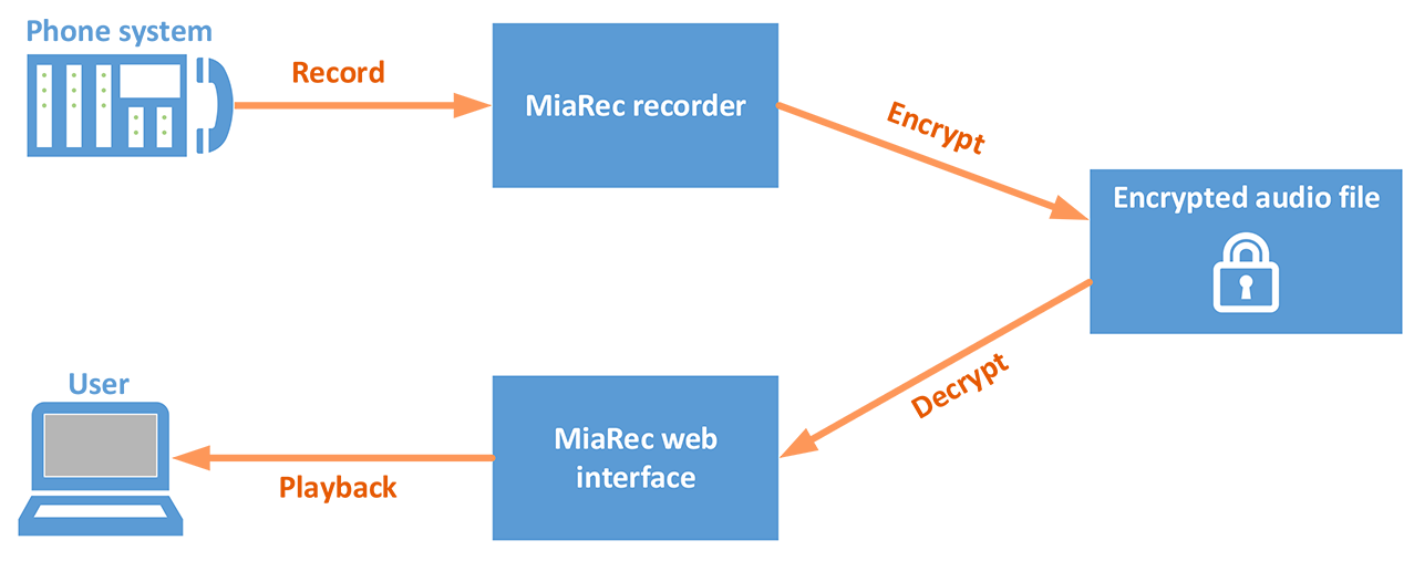 Understanding File Encryption