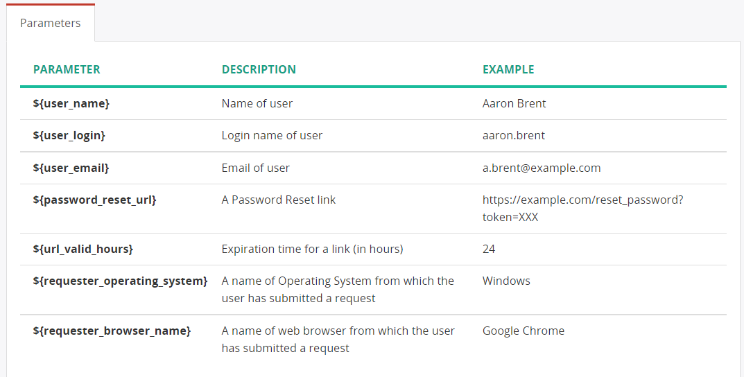 Email templates parameters