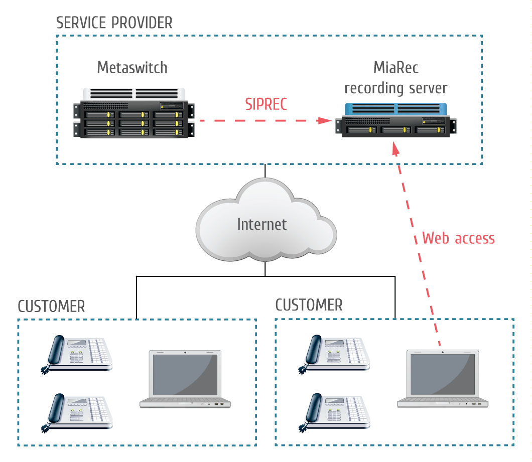 Network Architecture