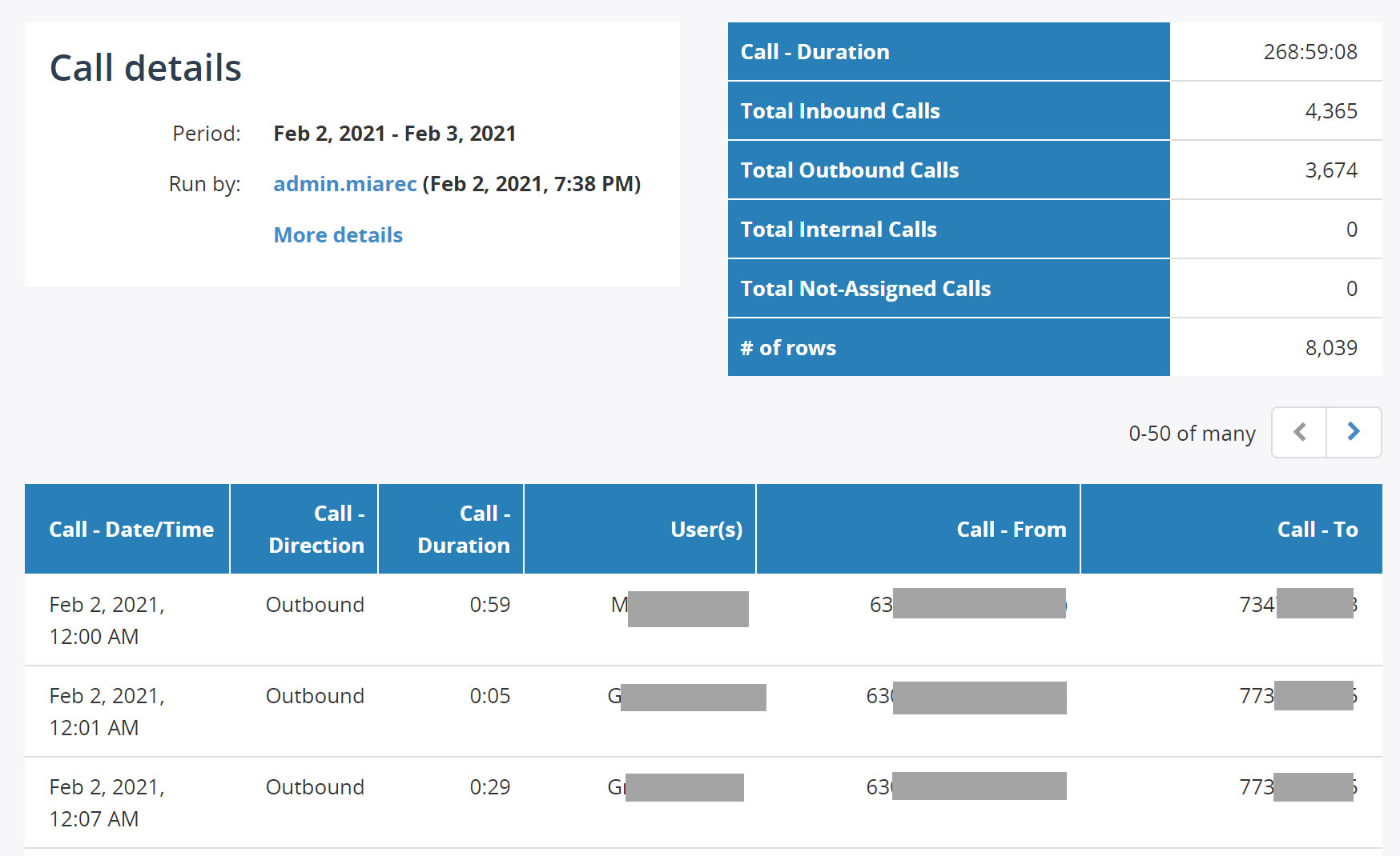 Call details