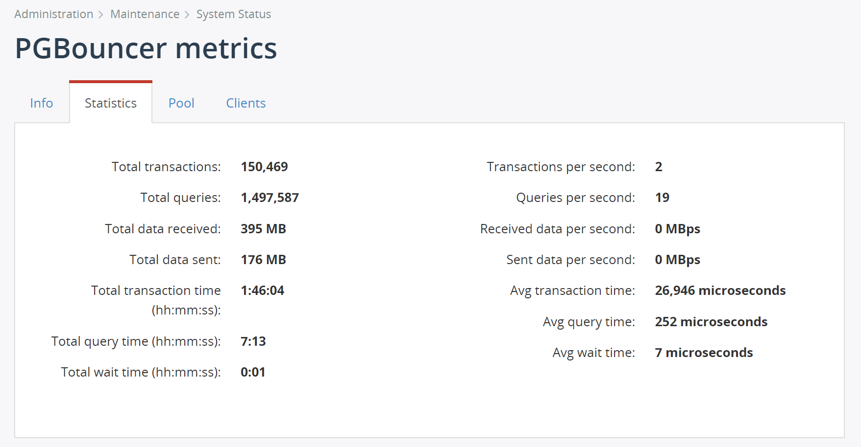 Show PGBouncer connection pooler metrics