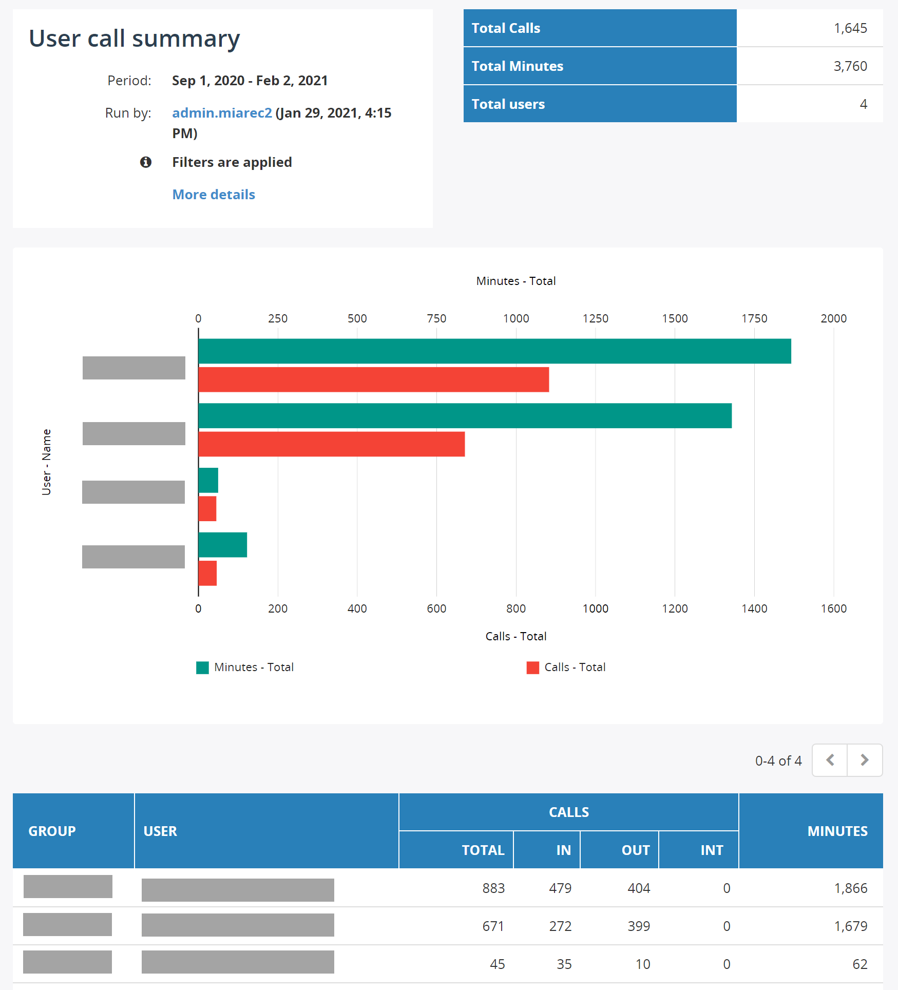 User call summary