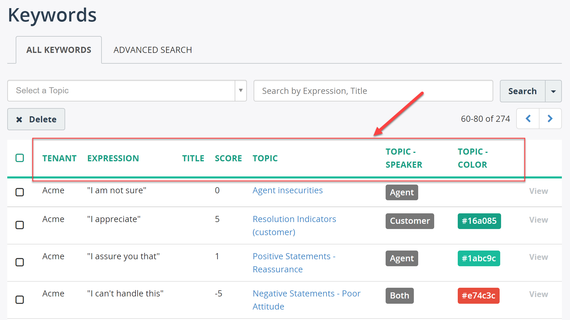 Add configuration of Field Visibility for Keywords page