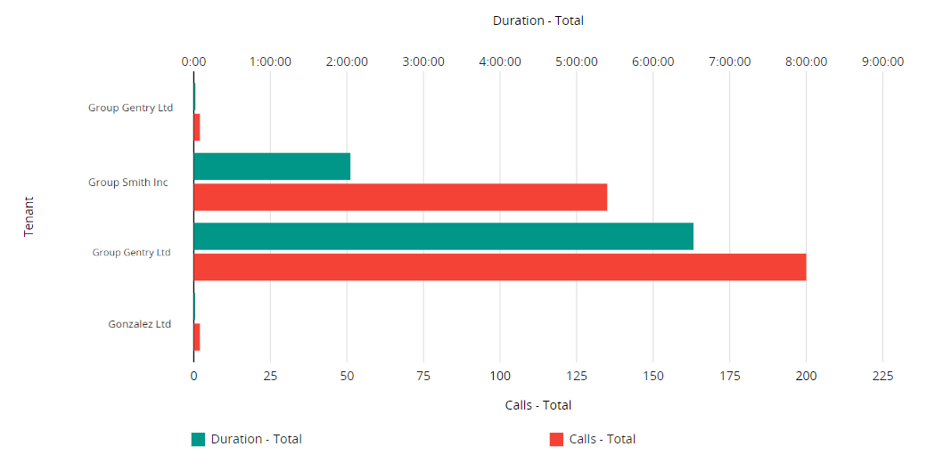 Bar Chart