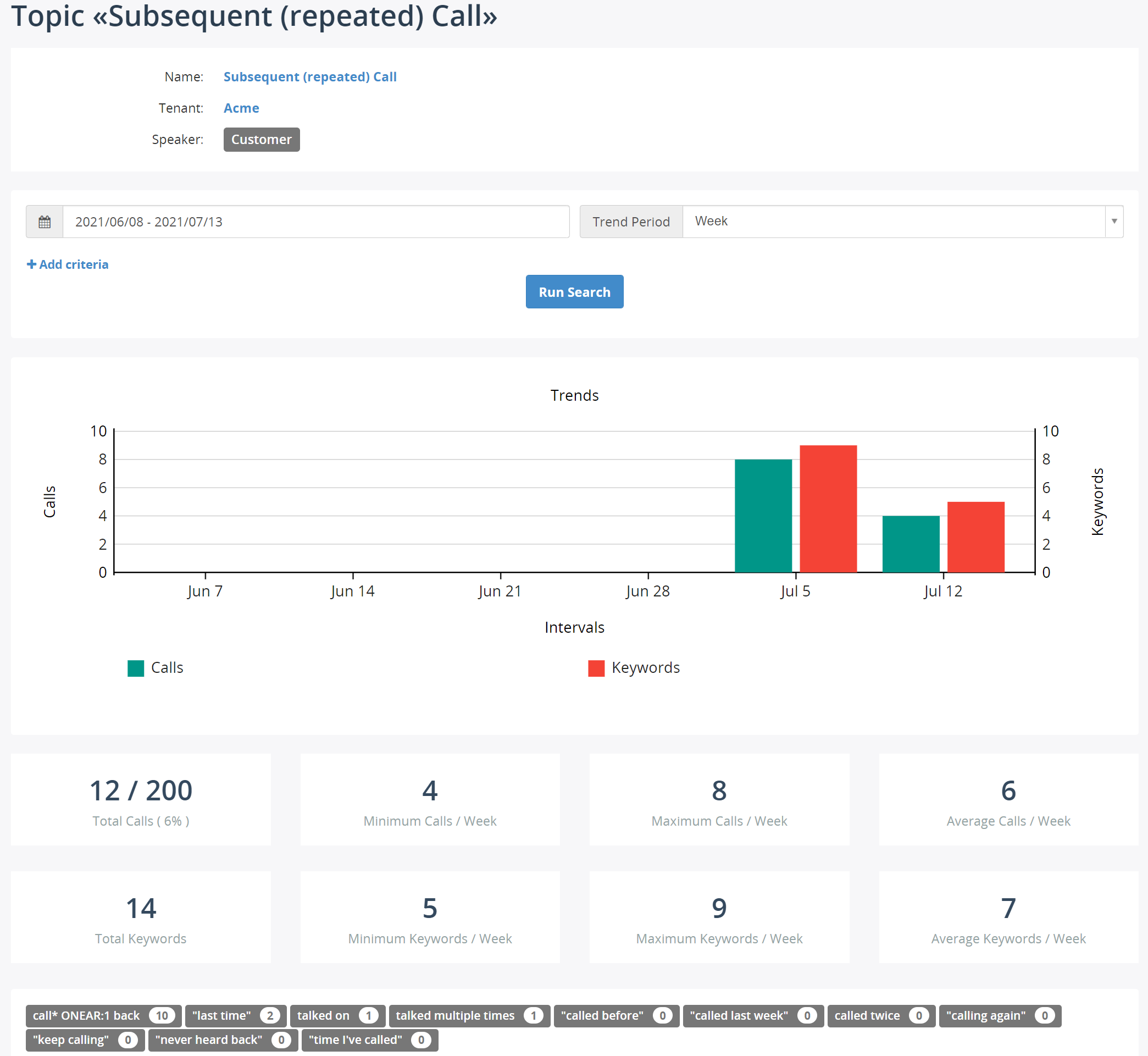 Subsequent (repeated) calls