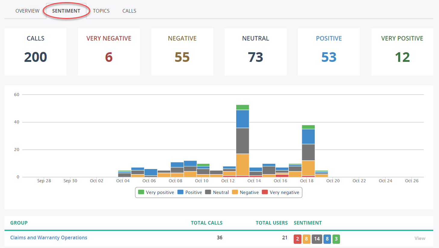 Sentiment Tab